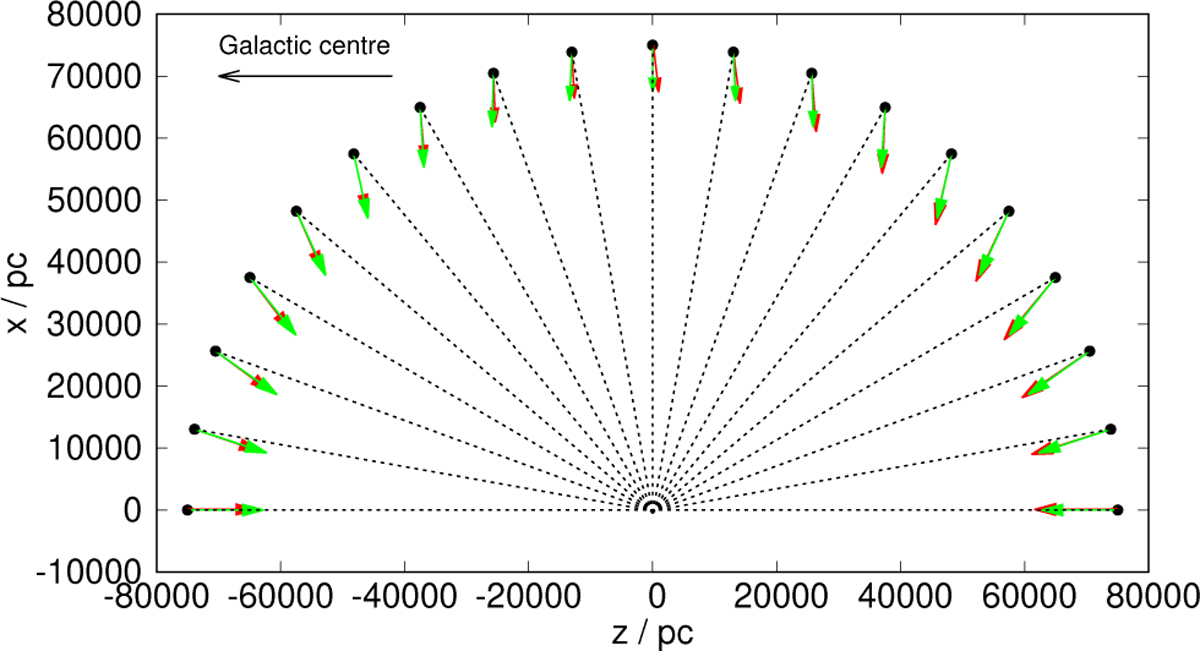 Numerical solutions of the complete two-body system in QUMOND ...