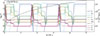 Thumbnail: Fig. A.1. Refer to the following caption and surrounding text.