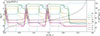 Thumbnail: Fig. A.2. Refer to the following caption and surrounding text.