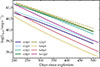 Thumbnail: Fig. 1. Refer to the following caption and surrounding text.