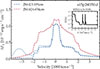 Thumbnail: Fig. 4. Refer to the following caption and surrounding text.
