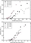 Thumbnail: Fig. 8. Refer to the following caption and surrounding text.