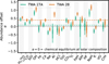 Thumbnail: Fig. 4 Refer to the following caption and surrounding text.