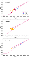 Thumbnail: Fig. 1. Refer to the following caption and surrounding text.
