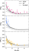 Thumbnail: Fig. 3. Refer to the following caption and surrounding text.