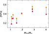 Thumbnail: Fig. 5. Refer to the following caption and surrounding text.