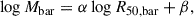 Mathematical equation: $$ \begin{aligned} \log M_{\rm bar} = \alpha \log R_{\rm 50, bar} + \beta , \end{aligned} $$