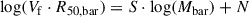 Mathematical equation: $$ \begin{aligned} \log (V_{\rm f} \cdot R_{\rm 50, bar}) = S \cdot \log (M_{\rm bar}) + N \end{aligned} $$