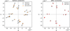 Thumbnail: Fig. 8 Refer to the following caption and surrounding text.
