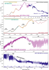 Thumbnail: Fig. 1 Refer to the following caption and surrounding text.