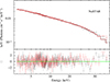 Thumbnail: Fig. 6. Refer to the following caption and surrounding text.
