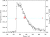 Thumbnail: Fig. 8. Refer to the following caption and surrounding text.