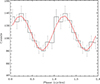 Thumbnail: Fig. 9. Refer to the following caption and surrounding text.
