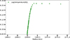 Thumbnail: Fig. 7. Refer to the following caption and surrounding text.