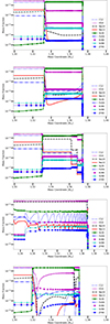 Thumbnail: Fig. 8. Refer to the following caption and surrounding text.
