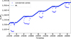 Thumbnail: Fig. 9. Refer to the following caption and surrounding text.