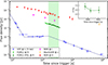 Thumbnail: Fig. 4. Refer to the following caption and surrounding text.
