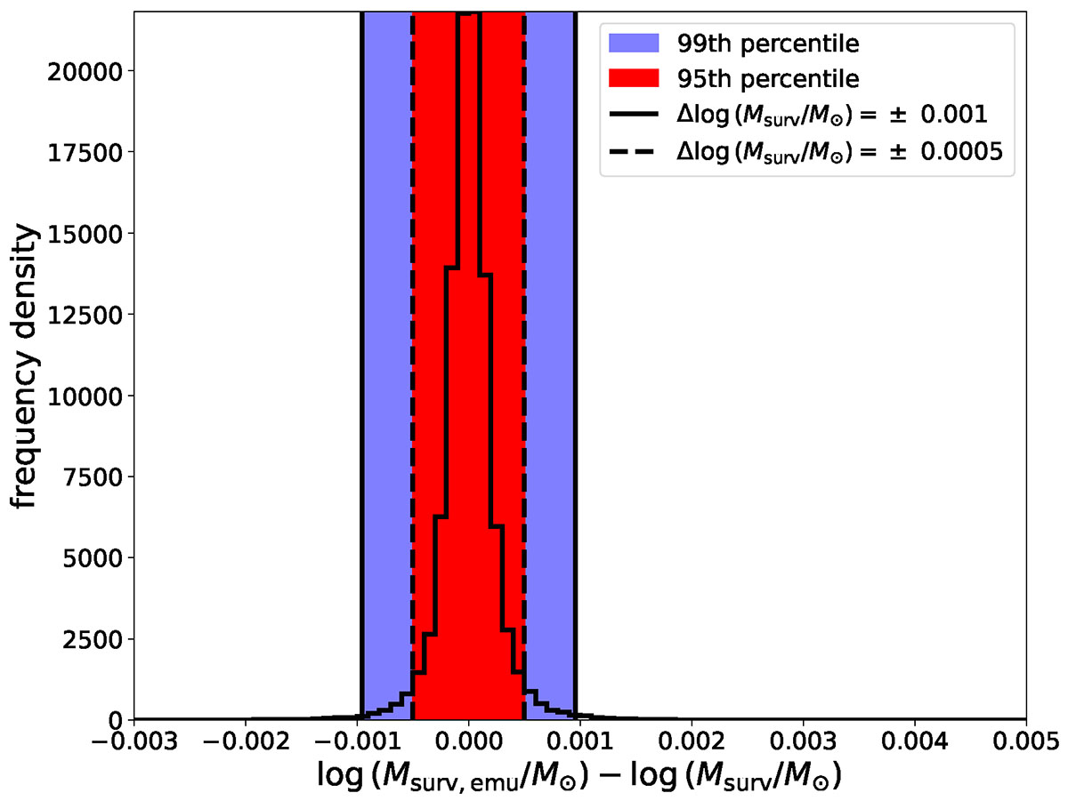 Fig. C.1. Refer to the following caption and surrounding text.