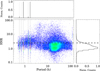 Thumbnail: Fig. 3 Refer to the following caption and surrounding text.