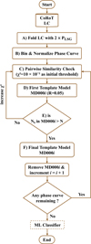 Thumbnail: Fig. 4 Refer to the following caption and surrounding text.