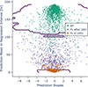 Thumbnail: Fig. 10. Refer to the following caption and surrounding text.