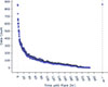Thumbnail: Fig. 3. Refer to the following caption and surrounding text.