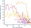 Thumbnail: Fig. 9. Refer to the following caption and surrounding text.