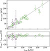 Thumbnail: Fig. 4. Refer to the following caption and surrounding text.