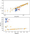 Thumbnail: Fig. B.1. Refer to the following caption and surrounding text.