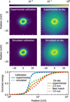 Thumbnail: Fig. 10 Refer to the following caption and surrounding text.