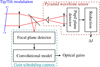 Thumbnail: Fig. 4 Refer to the following caption and surrounding text.