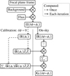 Thumbnail: Fig. 7 Refer to the following caption and surrounding text.