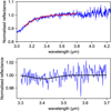 Thumbnail: Fig. B.1 Refer to the following caption and surrounding text.