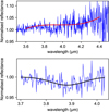 Thumbnail: Fig. B.2 Refer to the following caption and surrounding text.