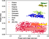 Thumbnail: Fig. 1 Refer to the following caption and surrounding text.