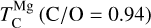 Mathematical equation: $T_{\rm{C}}^{{\rm{Mg}}}\left( {{\rm{C/O}} = 0.94} \right)$