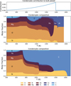 Thumbnail: Fig. 7 Refer to the following caption and surrounding text.