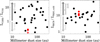 Thumbnail: Fig. 10 Refer to the following caption and surrounding text.