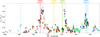 Thumbnail: Fig. 3 Refer to the following caption and surrounding text.