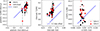 Thumbnail: Fig. 4. Refer to the following caption and surrounding text.