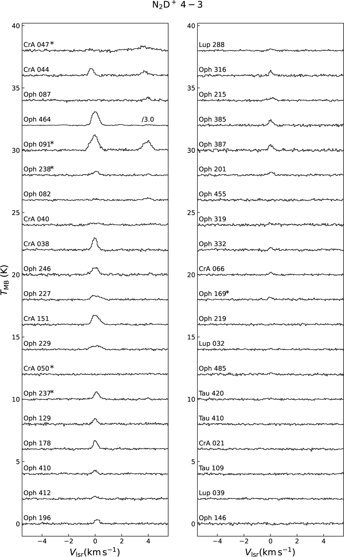 Pre Stellar Core Hunting pre-stellar cores with APEX: Overview | Astronomy ...