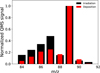 Thumbnail: Fig. 10 Refer to the following caption and surrounding text.