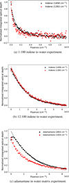 Thumbnail: Fig. B.1 Refer to the following caption and surrounding text.