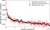 Thumbnail: Fig. 2 Refer to the following caption and surrounding text.