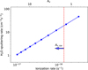 Thumbnail: Fig. 7 Refer to the following caption and surrounding text.