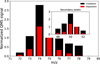 Thumbnail: Fig. 9 Refer to the following caption and surrounding text.