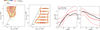 Thumbnail: Fig. 10 Refer to the following caption and surrounding text.