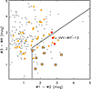 Thumbnail: Fig. B.2. Refer to the following caption and surrounding text.