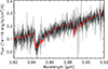 Thumbnail: Fig. C1. Refer to the following caption and surrounding text.