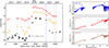 Thumbnail: Fig. 2. Refer to the following caption and surrounding text.